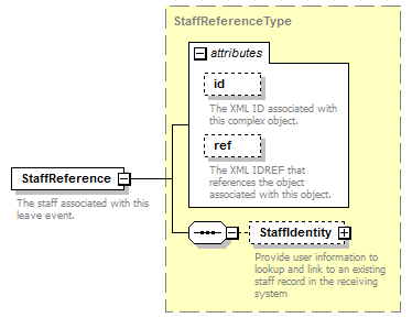 Ed-Fi-Core_diagrams/Ed-Fi-Core_p648.png