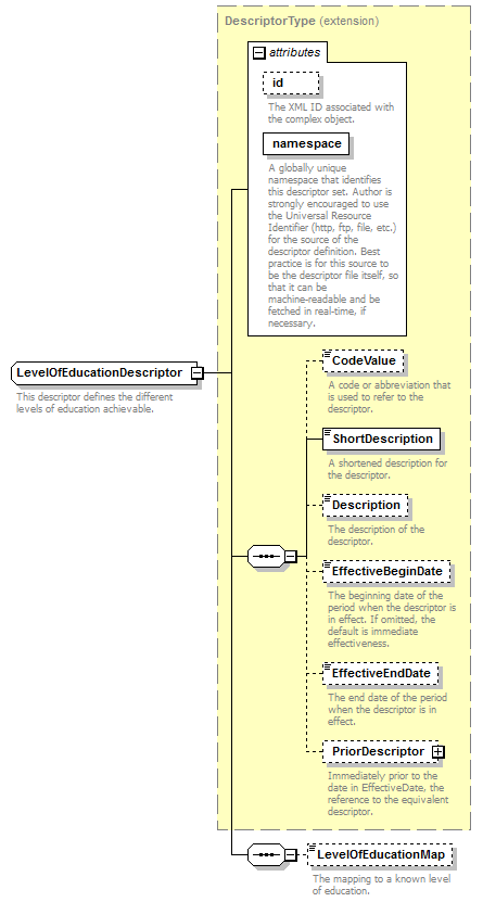 Ed-Fi-Core_diagrams/Ed-Fi-Core_p651.png