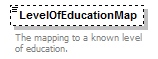 Ed-Fi-Core_diagrams/Ed-Fi-Core_p652.png