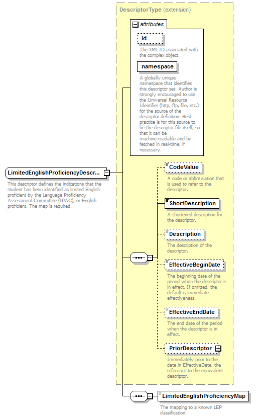 Ed-Fi-Core_diagrams/Ed-Fi-Core_p653.png
