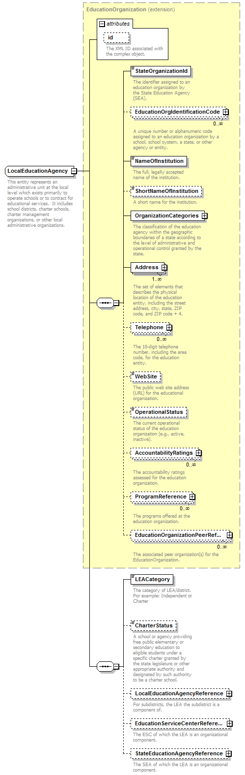 Ed-Fi-Core_diagrams/Ed-Fi-Core_p655.png