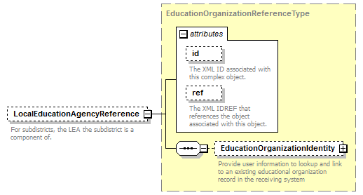 Ed-Fi-Core_diagrams/Ed-Fi-Core_p658.png