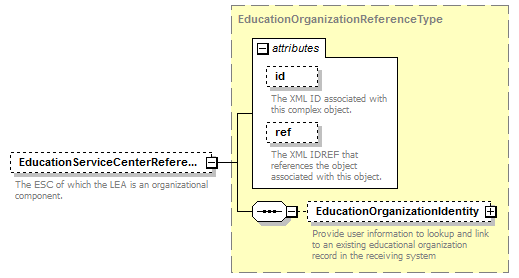 Ed-Fi-Core_diagrams/Ed-Fi-Core_p659.png