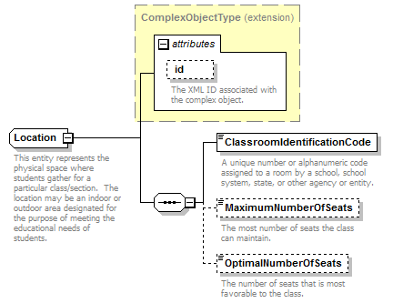 Ed-Fi-Core_diagrams/Ed-Fi-Core_p661.png