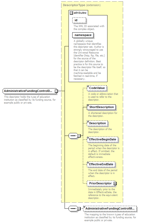 Ed-Fi-Core_diagrams/Ed-Fi-Core_p67.png