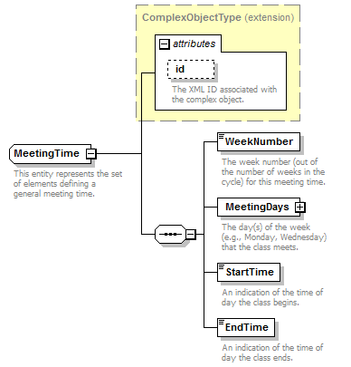 Ed-Fi-Core_diagrams/Ed-Fi-Core_p672.png