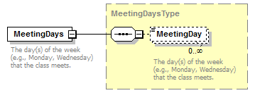 Ed-Fi-Core_diagrams/Ed-Fi-Core_p674.png