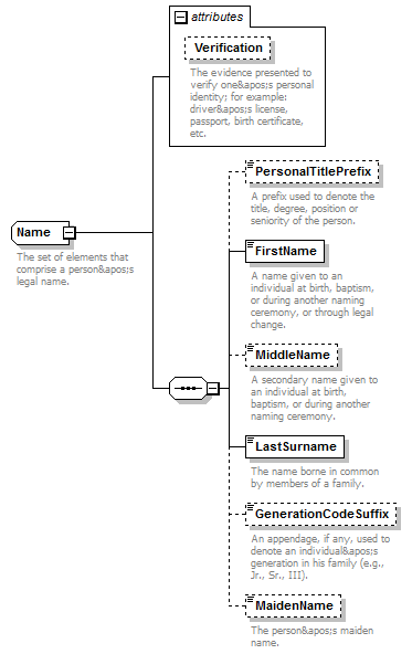 Ed-Fi-Core_diagrams/Ed-Fi-Core_p677.png