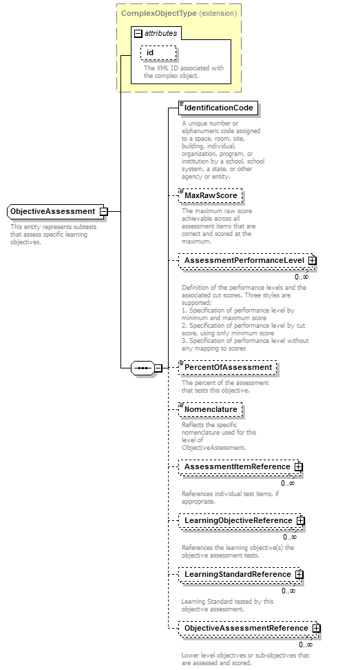 Ed-Fi-Core_diagrams/Ed-Fi-Core_p684.png
