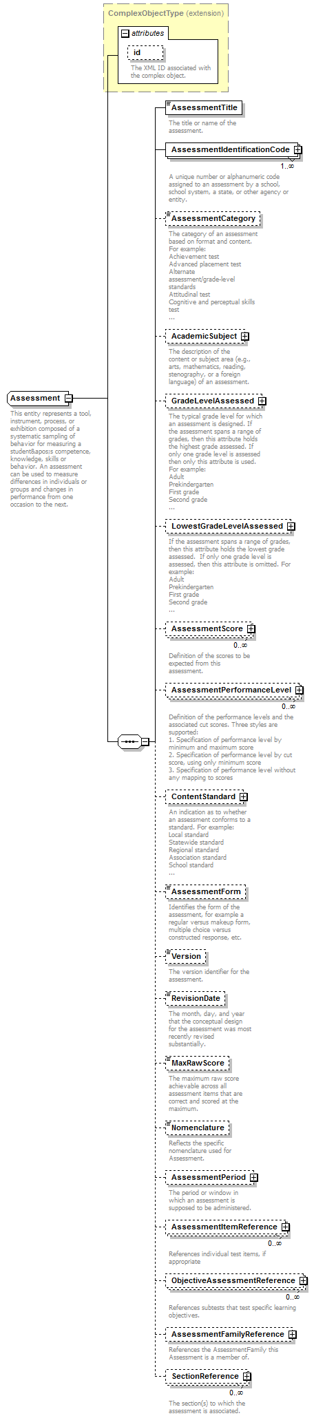 Ed-Fi-Core_diagrams/Ed-Fi-Core_p69.png