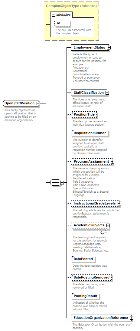 Ed-Fi-Core_diagrams/Ed-Fi-Core_p698.png
