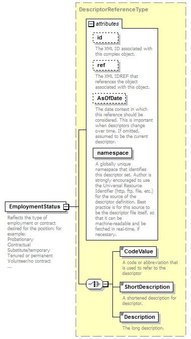 Ed-Fi-Core_diagrams/Ed-Fi-Core_p699.png