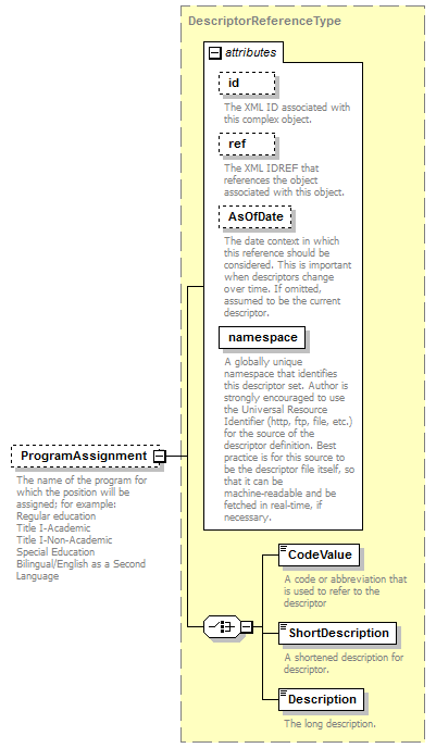 Ed-Fi-Core_diagrams/Ed-Fi-Core_p703.png