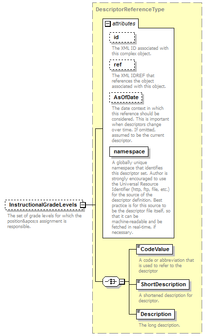 Ed-Fi-Core_diagrams/Ed-Fi-Core_p704.png