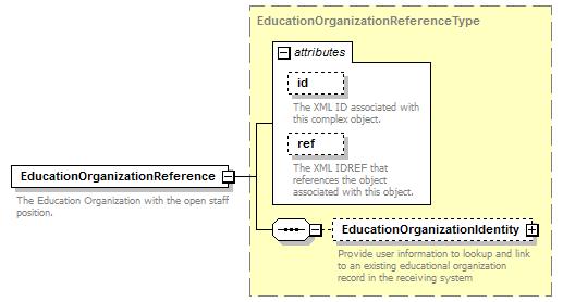 Ed-Fi-Core_diagrams/Ed-Fi-Core_p709.png