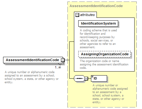 Ed-Fi-Core_diagrams/Ed-Fi-Core_p71.png