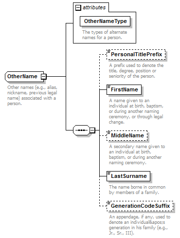 Ed-Fi-Core_diagrams/Ed-Fi-Core_p710.png