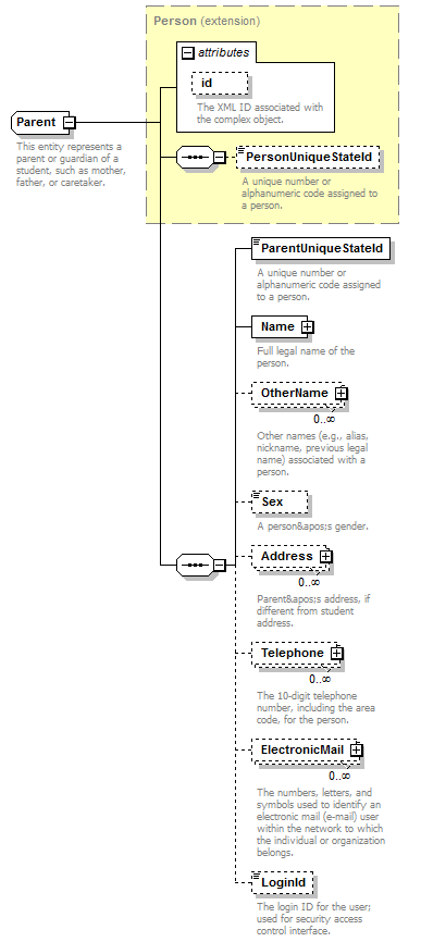 Ed-Fi-Core_diagrams/Ed-Fi-Core_p716.png