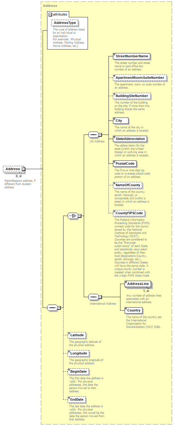 Ed-Fi-Core_diagrams/Ed-Fi-Core_p721.png