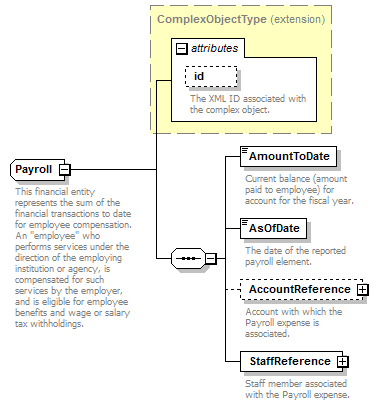 Ed-Fi-Core_diagrams/Ed-Fi-Core_p736.png