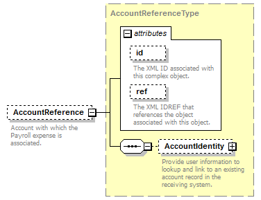 Ed-Fi-Core_diagrams/Ed-Fi-Core_p739.png