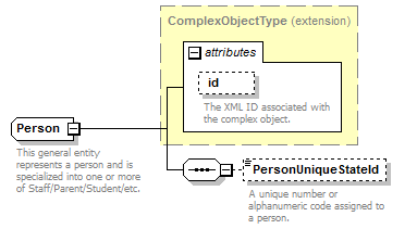 Ed-Fi-Core_diagrams/Ed-Fi-Core_p745.png