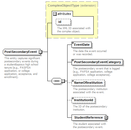 Ed-Fi-Core_diagrams/Ed-Fi-Core_p747.png