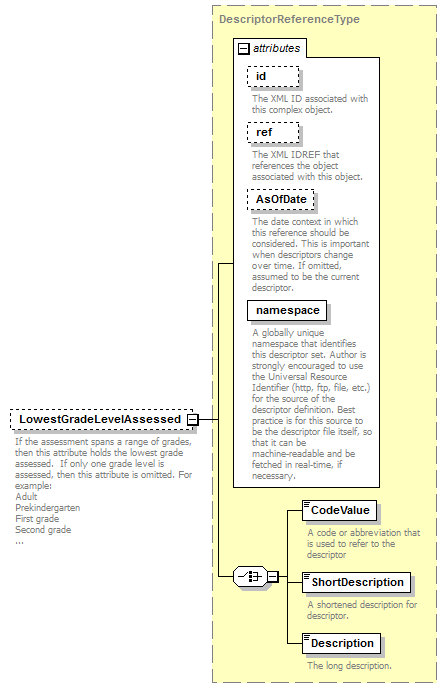 Ed-Fi-Core_diagrams/Ed-Fi-Core_p75.png