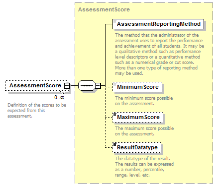 Ed-Fi-Core_diagrams/Ed-Fi-Core_p76.png