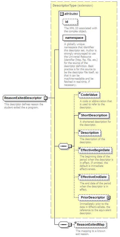 Ed-Fi-Core_diagrams/Ed-Fi-Core_p773.png