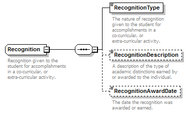 Ed-Fi-Core_diagrams/Ed-Fi-Core_p775.png