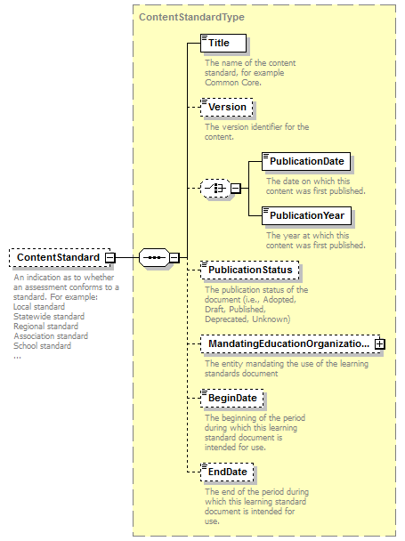 Ed-Fi-Core_diagrams/Ed-Fi-Core_p78.png