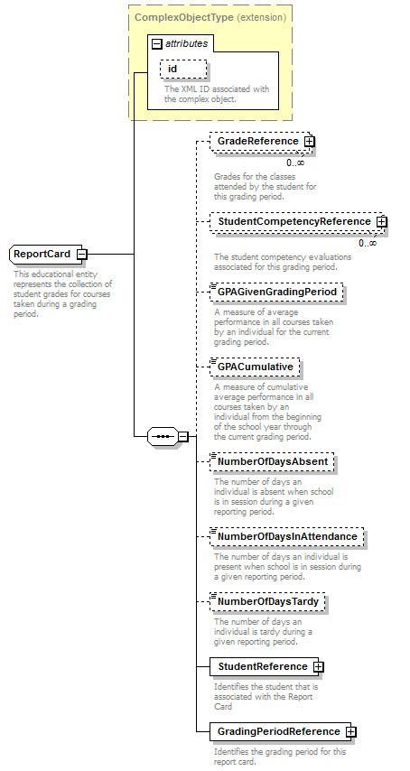 Ed-Fi-Core_diagrams/Ed-Fi-Core_p780.png