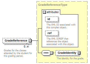 Ed-Fi-Core_diagrams/Ed-Fi-Core_p781.png