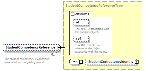 Ed-Fi-Core_diagrams/Ed-Fi-Core_p782.png