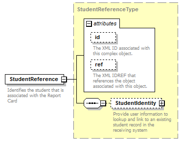 Ed-Fi-Core_diagrams/Ed-Fi-Core_p788.png