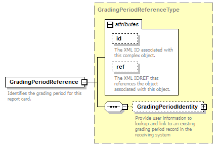 Ed-Fi-Core_diagrams/Ed-Fi-Core_p789.png