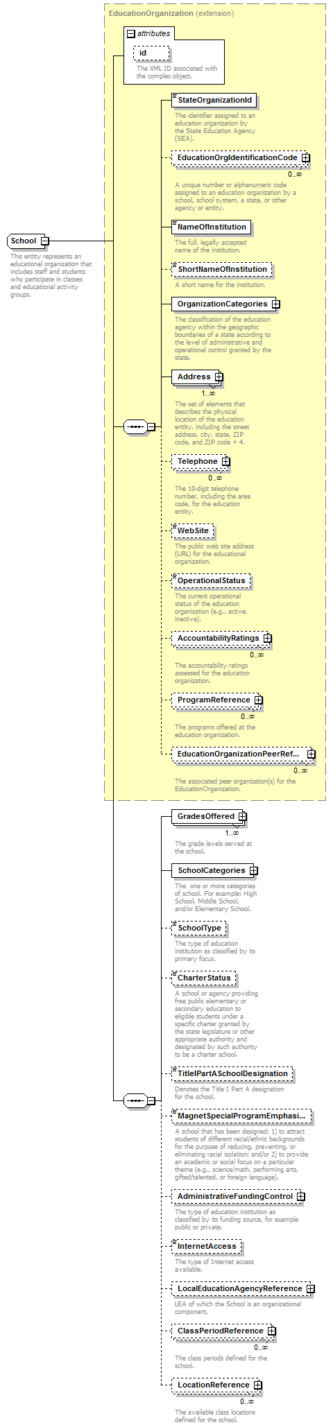 Ed-Fi-Core_diagrams/Ed-Fi-Core_p812.png