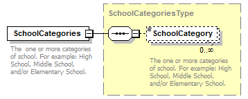 Ed-Fi-Core_diagrams/Ed-Fi-Core_p814.png