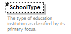 Ed-Fi-Core_diagrams/Ed-Fi-Core_p815.png
