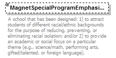 Ed-Fi-Core_diagrams/Ed-Fi-Core_p818.png