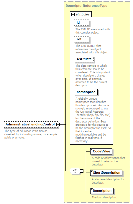 Ed-Fi-Core_diagrams/Ed-Fi-Core_p819.png