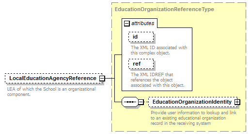 Ed-Fi-Core_diagrams/Ed-Fi-Core_p821.png