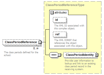 Ed-Fi-Core_diagrams/Ed-Fi-Core_p822.png