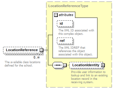 Ed-Fi-Core_diagrams/Ed-Fi-Core_p823.png