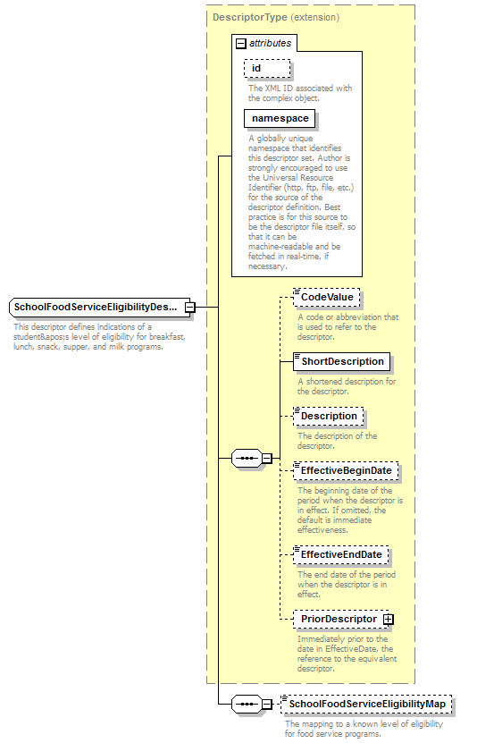 Ed-Fi-Core_diagrams/Ed-Fi-Core_p826.png