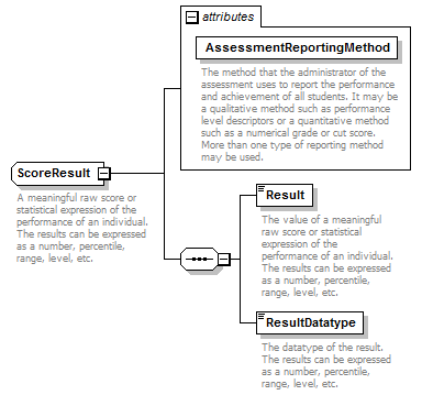 Ed-Fi-Core_diagrams/Ed-Fi-Core_p828.png