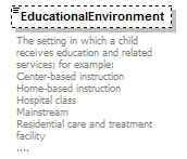 Ed-Fi-Core_diagrams/Ed-Fi-Core_p836.png