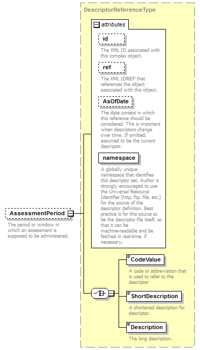 Ed-Fi-Core_diagrams/Ed-Fi-Core_p84.png