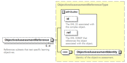 Ed-Fi-Core_diagrams/Ed-Fi-Core_p86.png